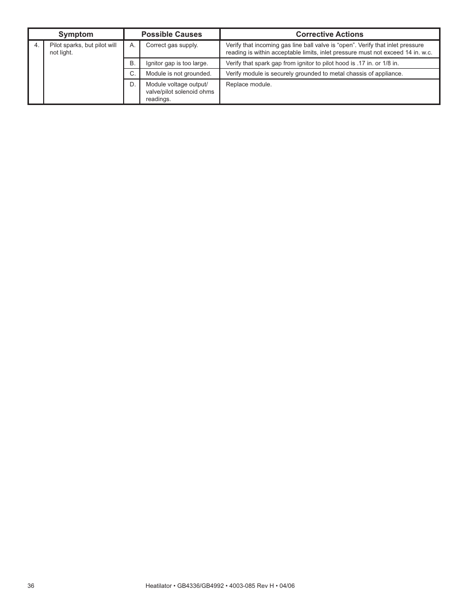 Heatiator Heatilator GB4336 User Manual | Page 36 / 52