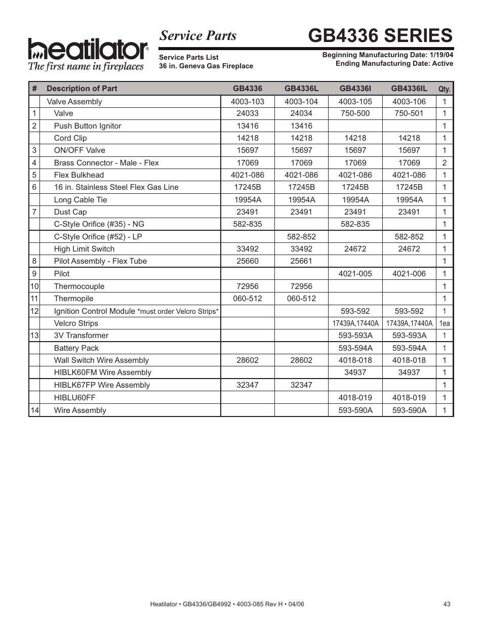 Gb4336 series, Service parts | Heatiator Heatilator GB4336 User Manual | Page 43 / 52