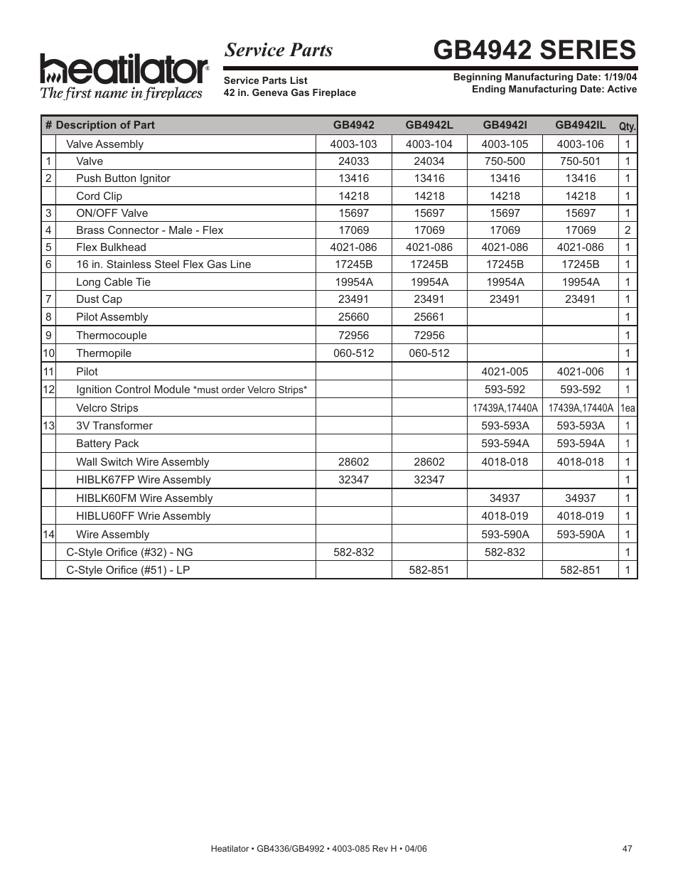 Gb4942 series, Service parts | Heatiator Heatilator GB4336 User Manual | Page 47 / 52