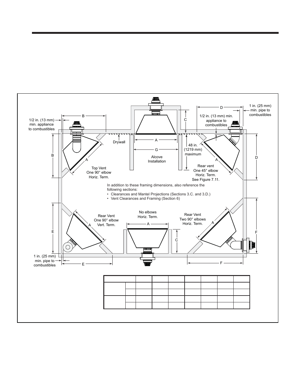 Framing and clearances, A. select appliance location | Heatiator Heatilator Evolution NEVO4236I NEVO3630I User Manual | Page 18 / 75