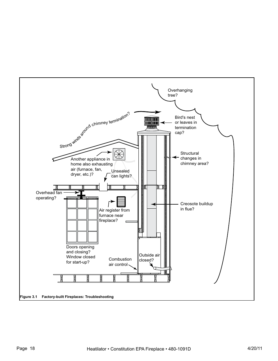 Heatiator C40 User Manual | Page 18 / 71