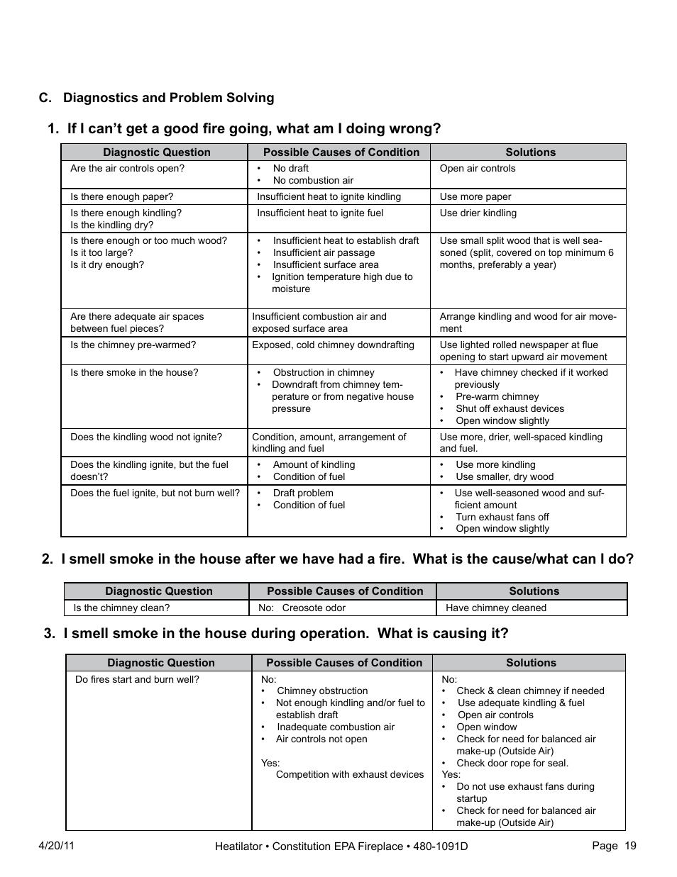 C. diagnostics and problem solving | Heatiator C40 User Manual | Page 19 / 71