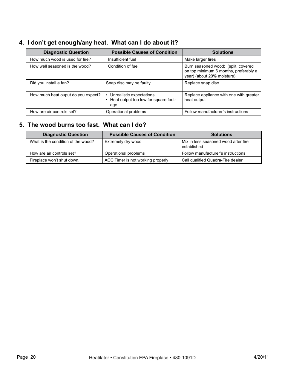 The wood burns too fast. what can i do | Heatiator C40 User Manual | Page 20 / 71