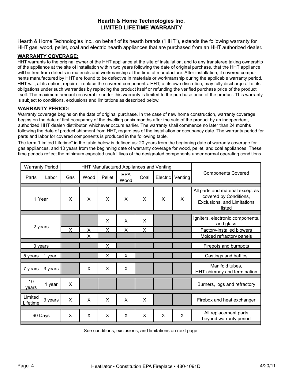 Heatiator C40 User Manual | Page 4 / 71