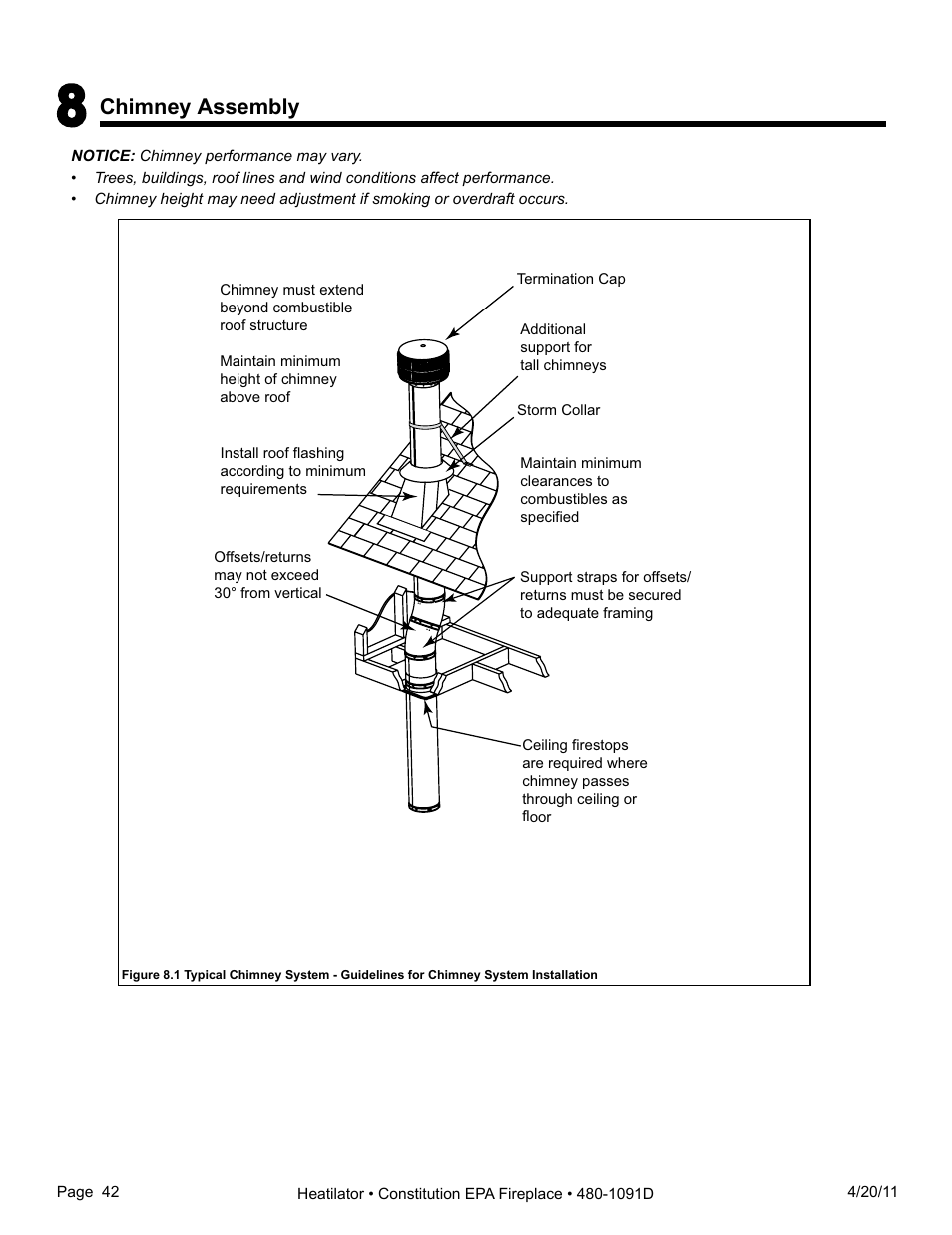 Chimney assembly | Heatiator C40 User Manual | Page 42 / 71