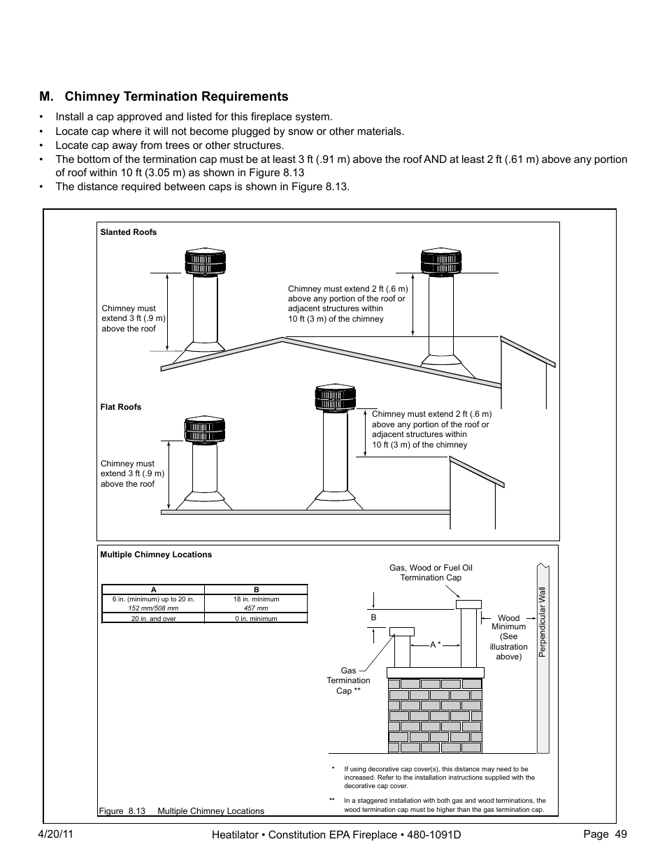 M. chimney termination requirements | Heatiator C40 User Manual | Page 49 / 71