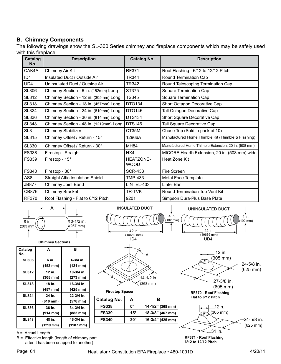 B. chimney components | Heatiator C40 User Manual | Page 64 / 71