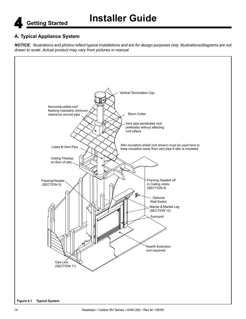 Installer guide, Getting started | Heatiator CB4842IR User Manual | Page 14 / 40
