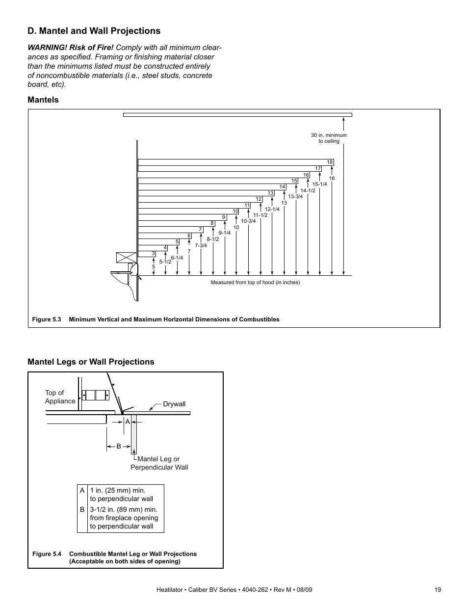 D. mantel and wall projections, Mantels, Mantel legs or wall projections | Heatiator CB4842IR User Manual | Page 19 / 40