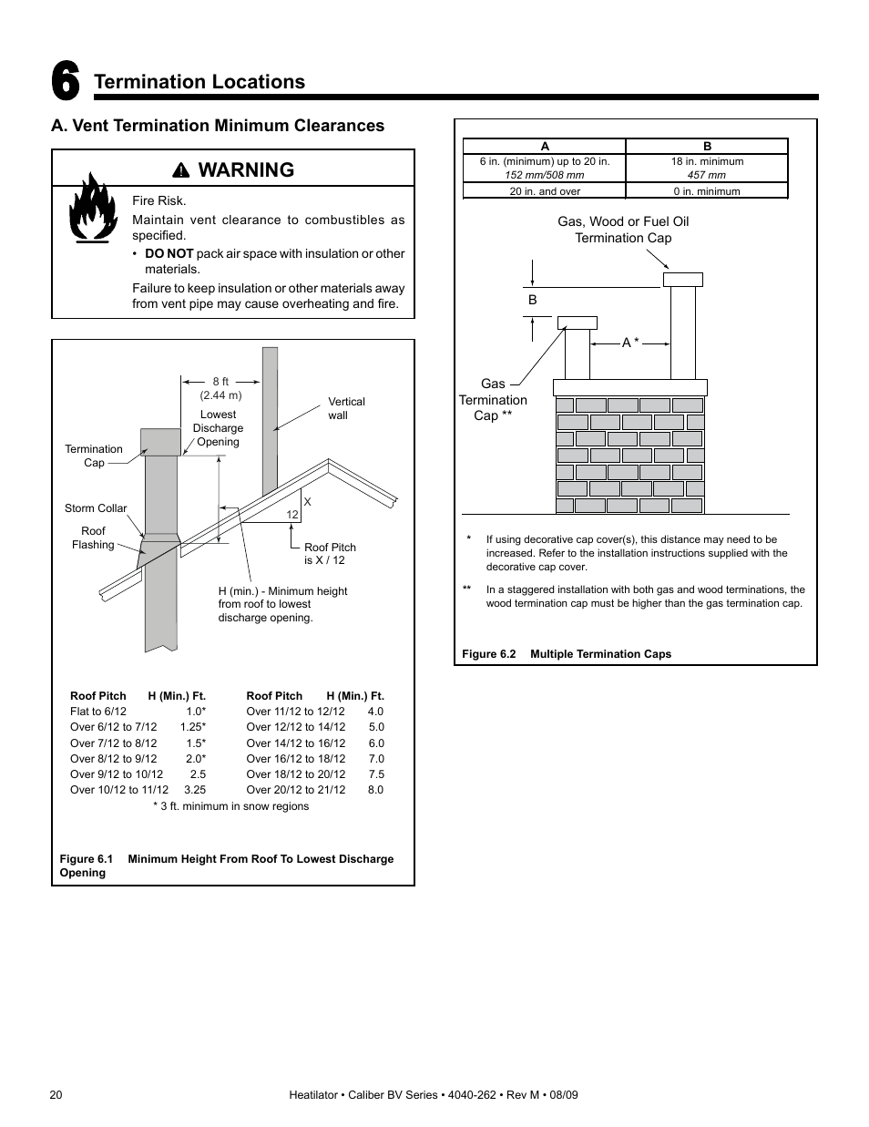 Termination locations, Warning, A. vent termination minimum clearances | Heatiator CB4842IR User Manual | Page 20 / 40