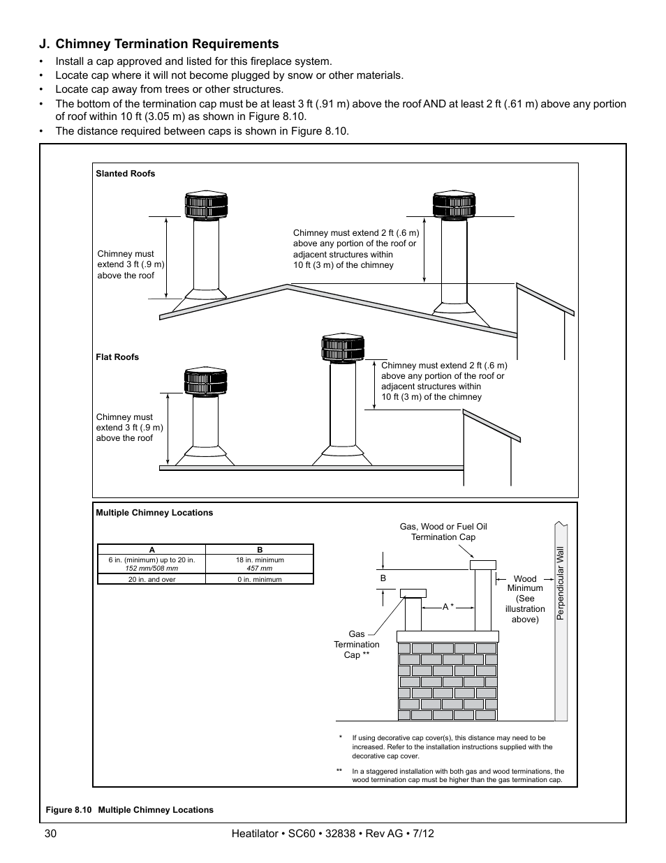 J. chimney termination requirements | Heatiator Heatilator Wood Burning Fireplace SC60 User Manual | Page 30 / 48