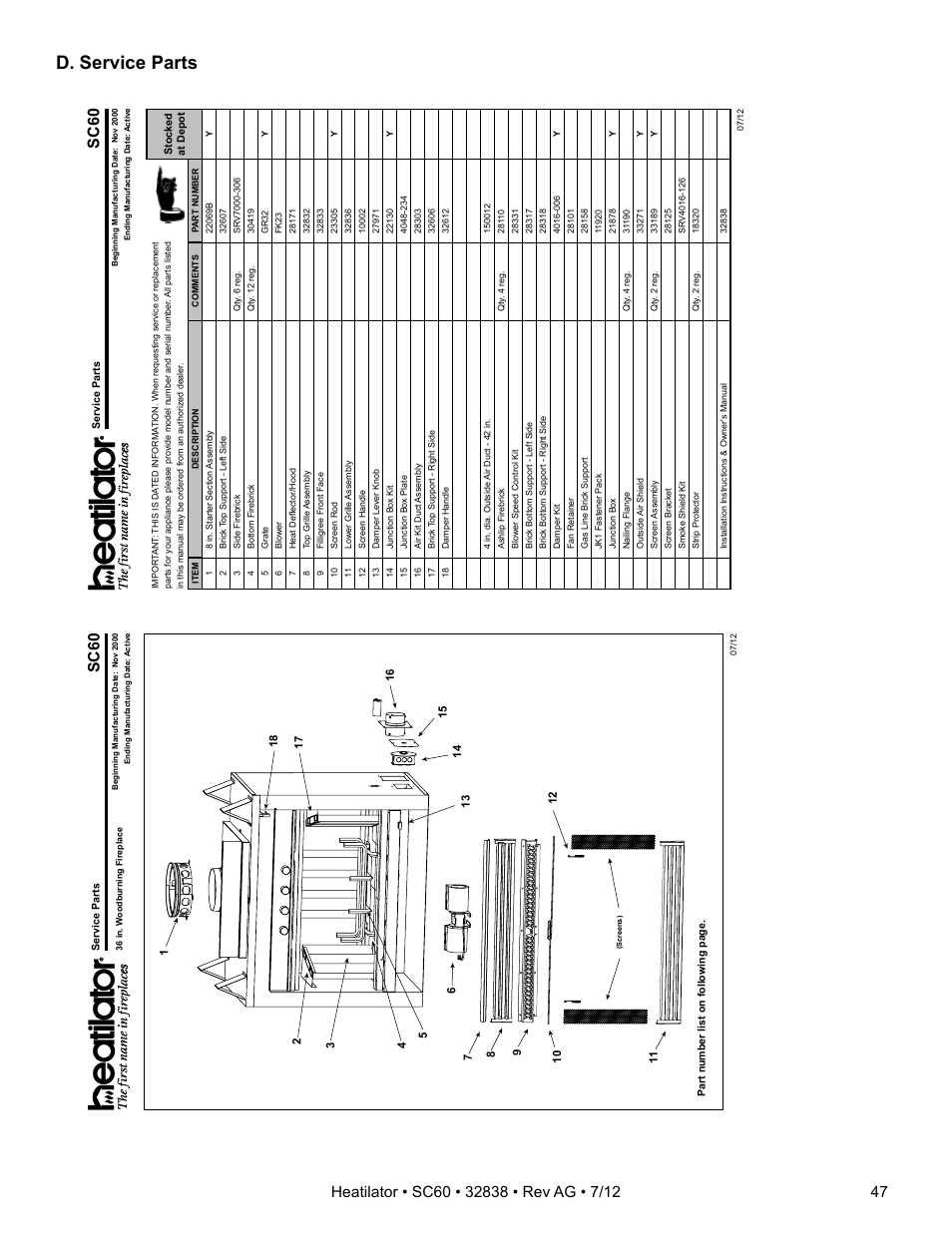 D. service parts, Sc60 | Heatiator Heatilator Wood Burning Fireplace SC60 User Manual | Page 47 / 48