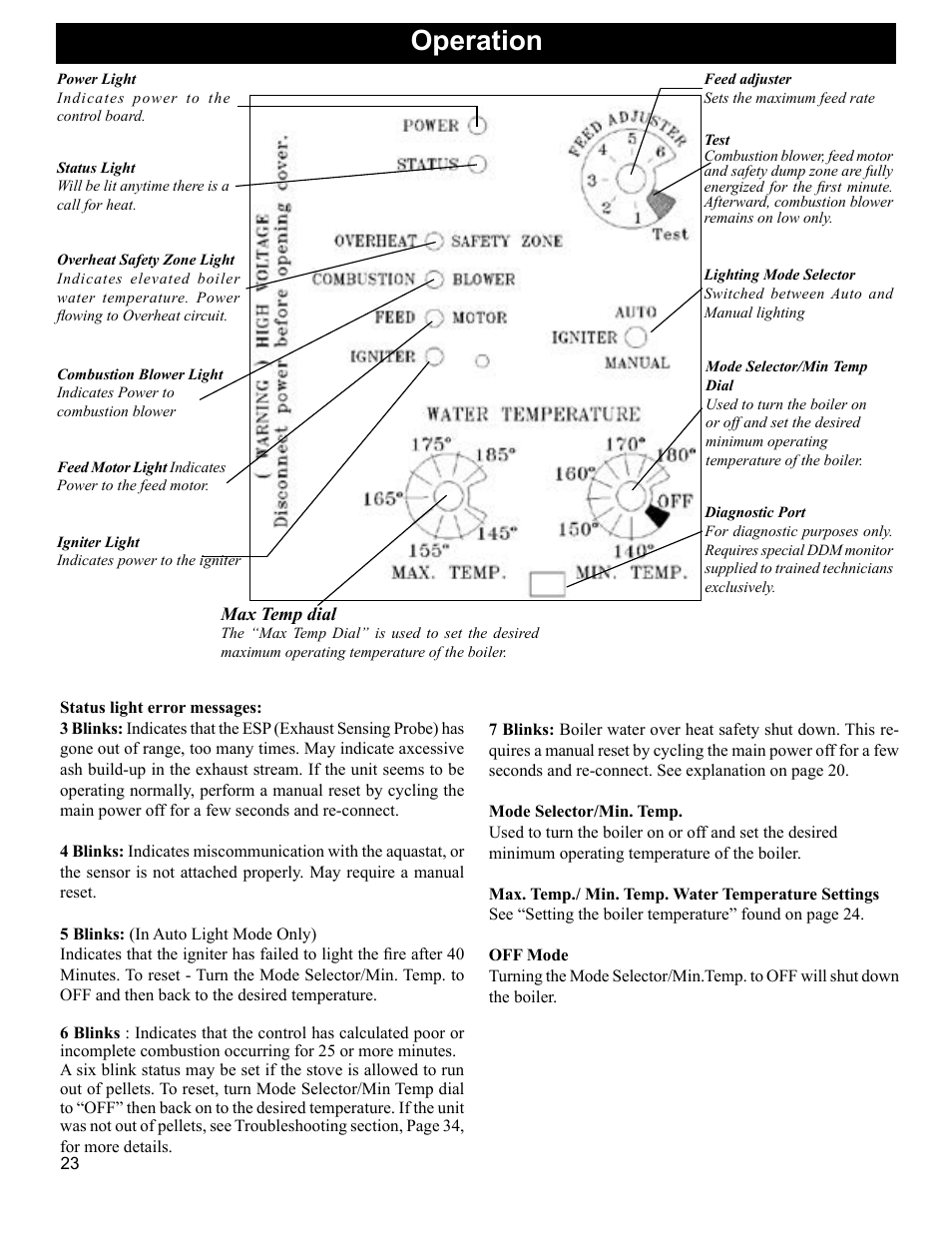Operation | Heatiator Heatilator BH60 User Manual | Page 23 / 42