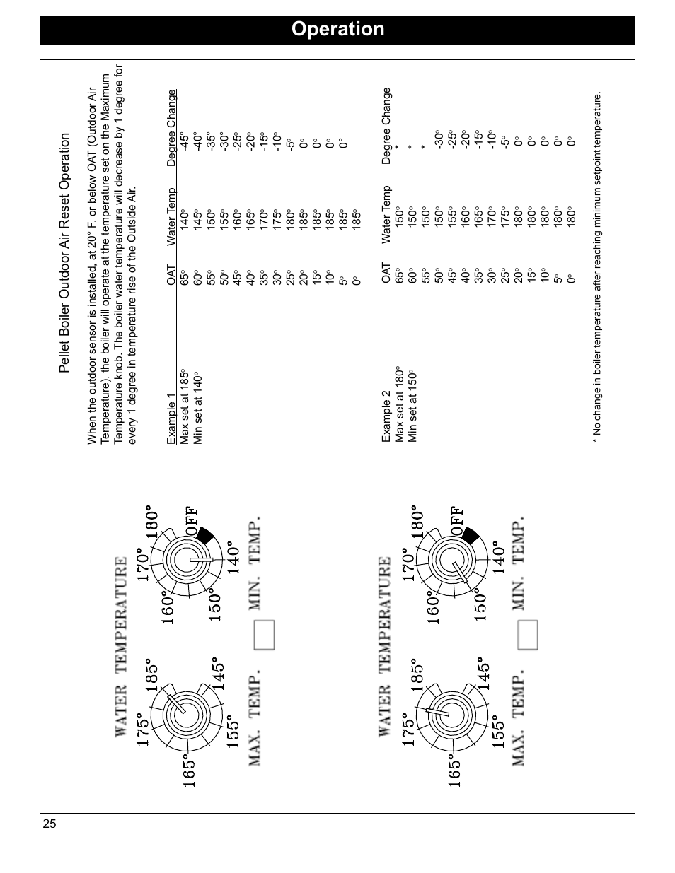 Operation, Pellet boiler outdoor air reset operation | Heatiator Heatilator BH60 User Manual | Page 25 / 42