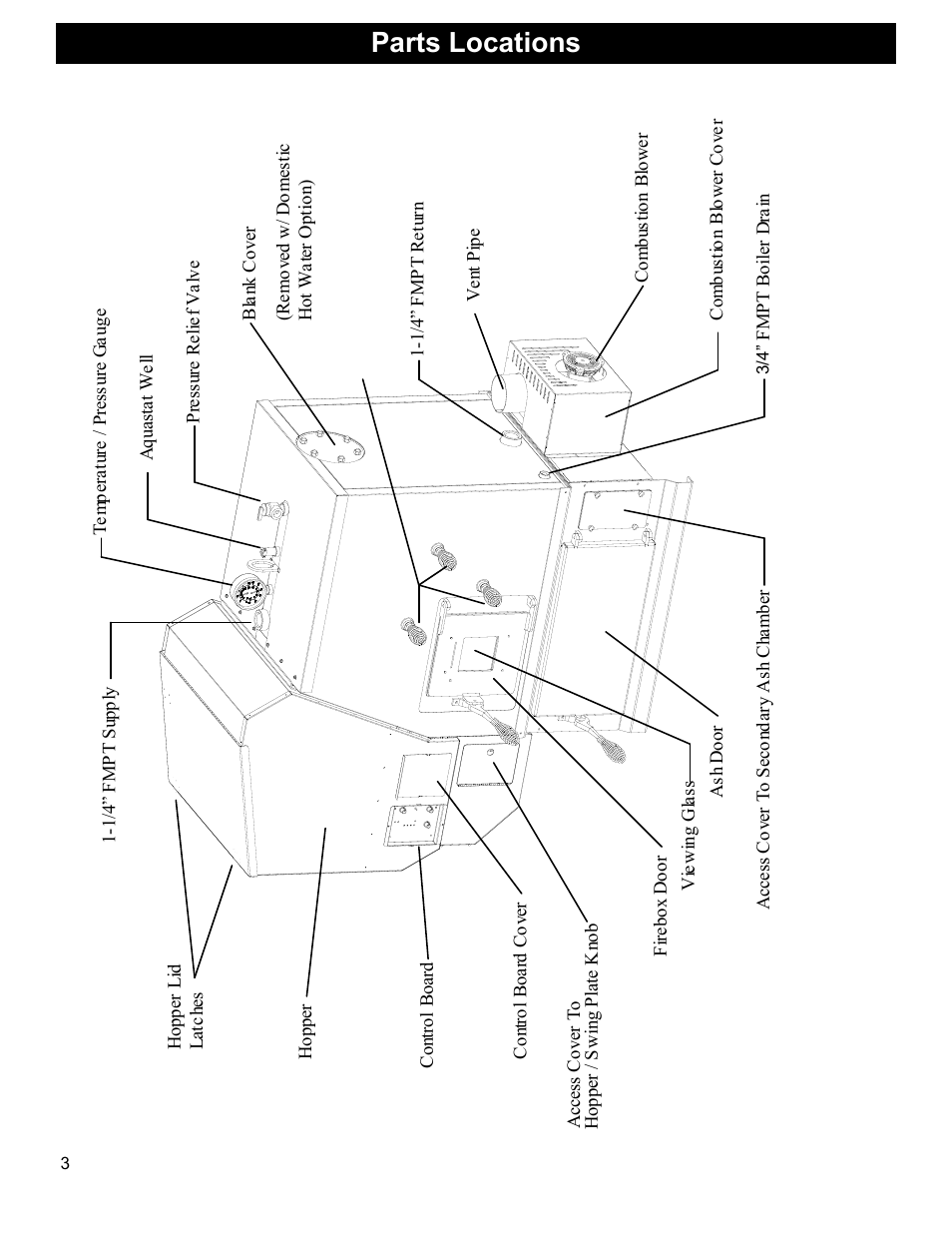 Parts locations | Heatiator Heatilator BH60 User Manual | Page 3 / 42