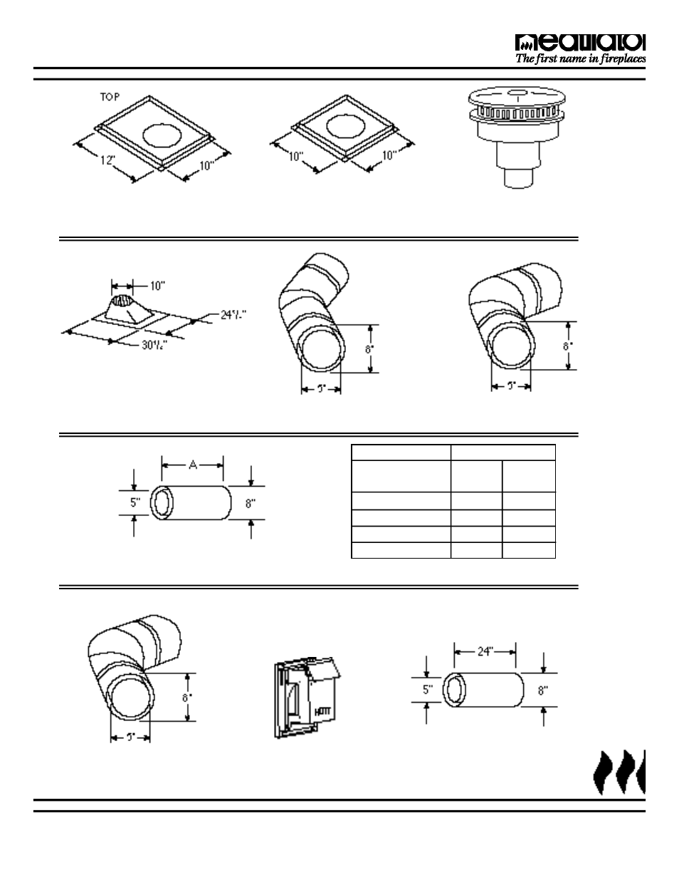 Heatiator Heatilator Fireplace GC150 User Manual | Page 5 / 28