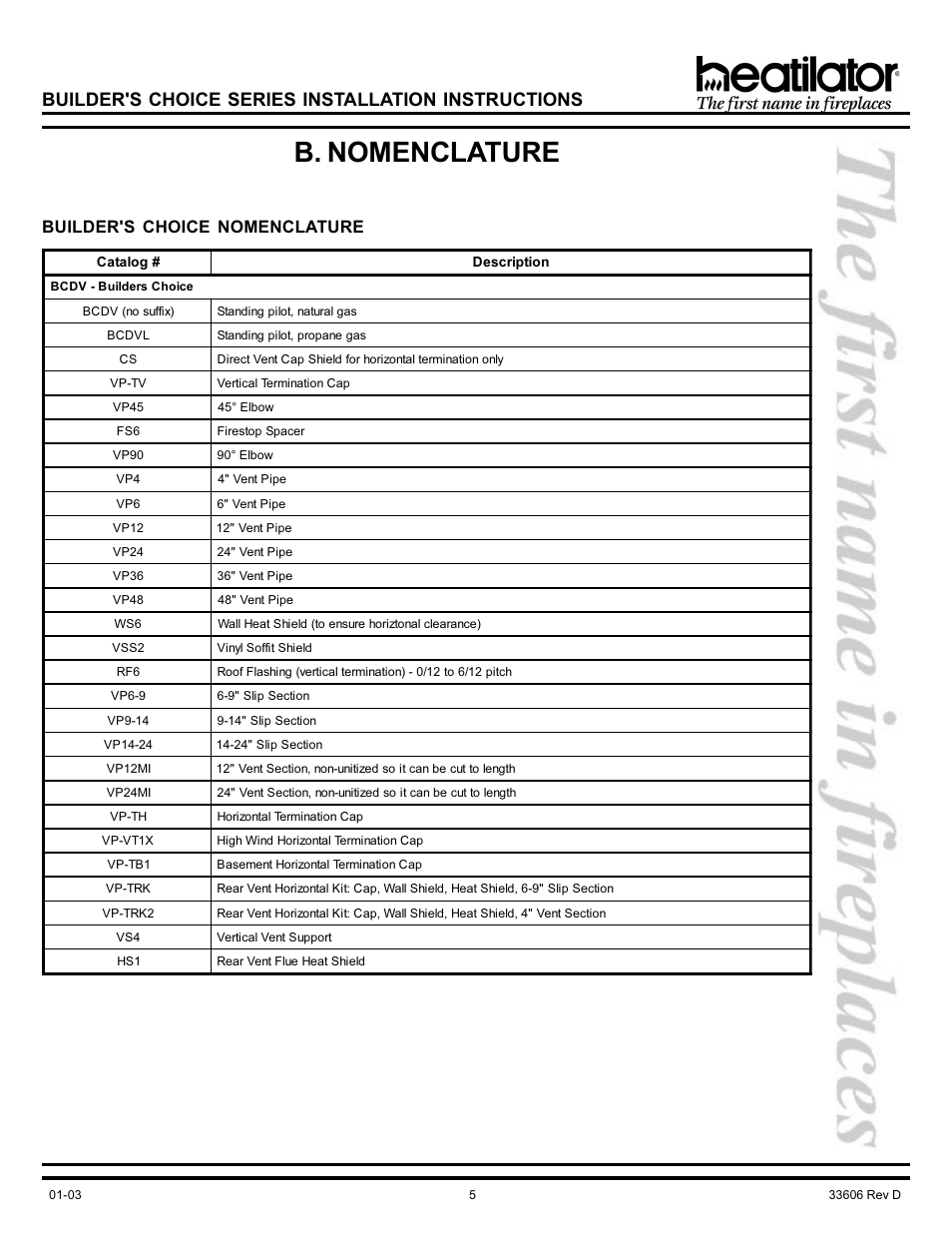 B. nomenclature, Nomenclature, Builder's choice series installation instructions | Builder's choice nomenclature | Heatiator Heatilator BCDV36 User Manual | Page 5 / 28