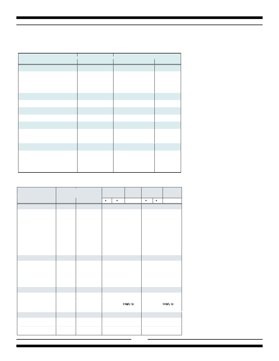 Cooking guide, Broiling guide: baking guide | Heartland 5200 User Manual | Page 24 / 42