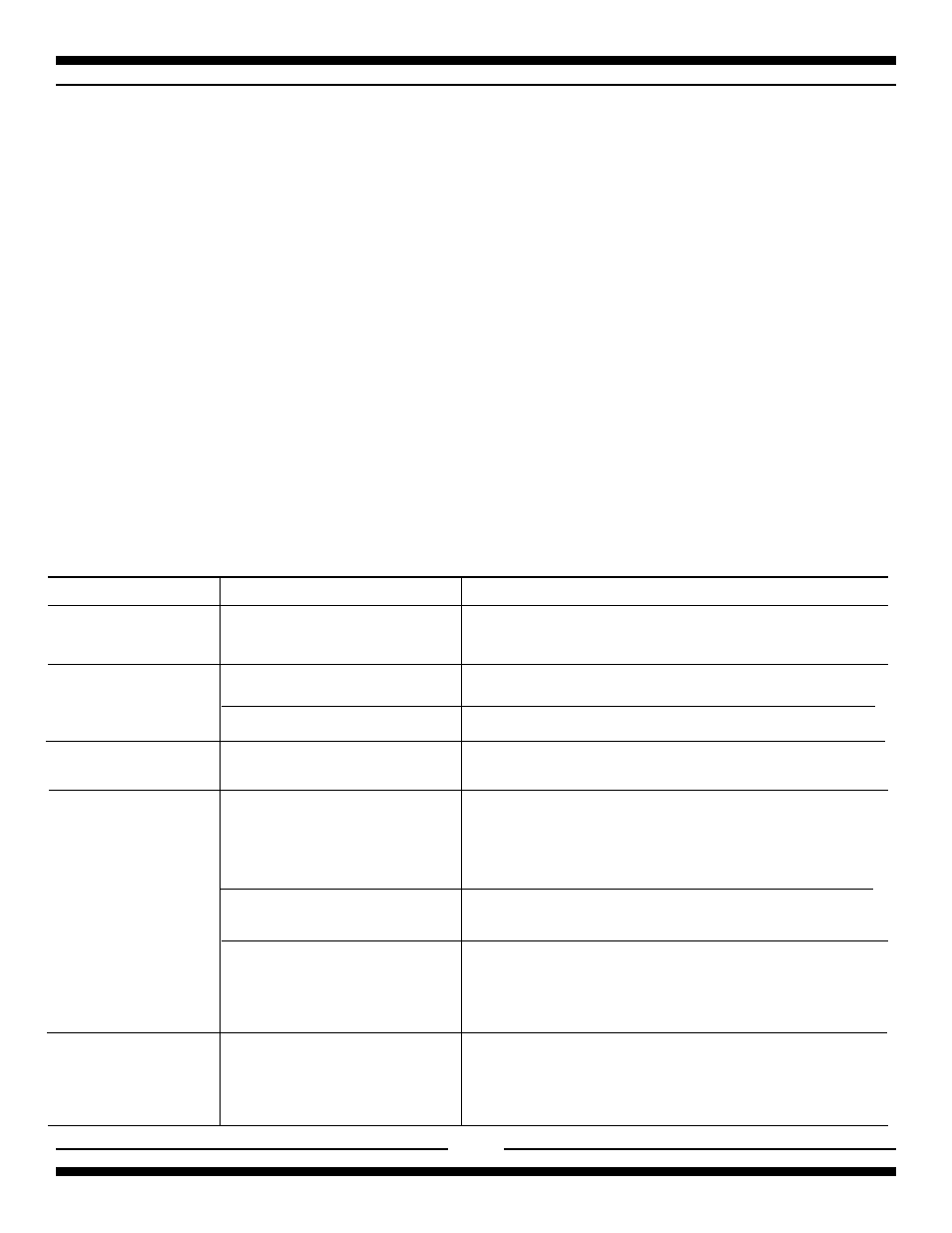Gas trouble shooting guide, Problem cause remedy, Gas trouble shooting chart | Heartland 5200 User Manual | Page 37 / 42
