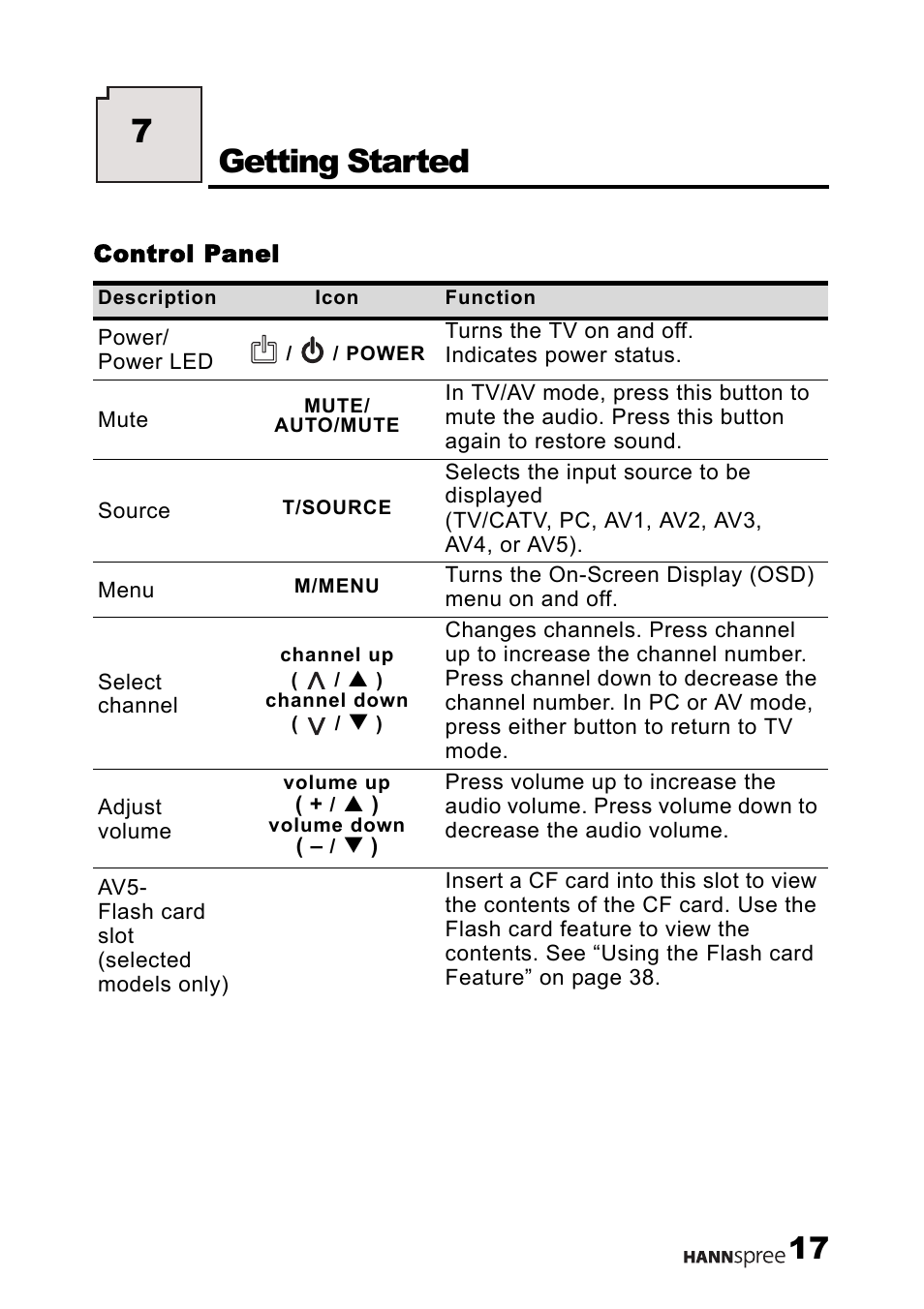 Control panel, Getting started, 7getting started | HANNspree LT12-23U1-000 User Manual | Page 18 / 97