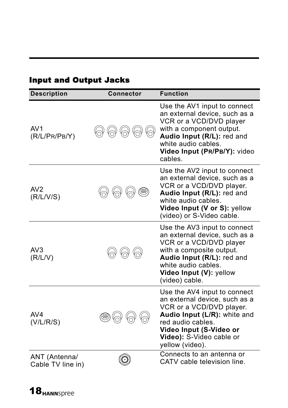 Input and output jacks | HANNspree LT12-23U1-000 User Manual | Page 19 / 97