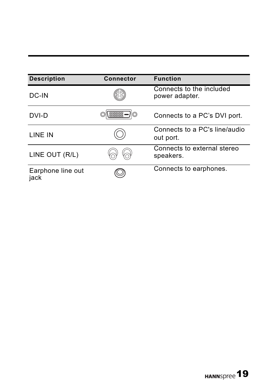 HANNspree LT12-23U1-000 User Manual | Page 20 / 97