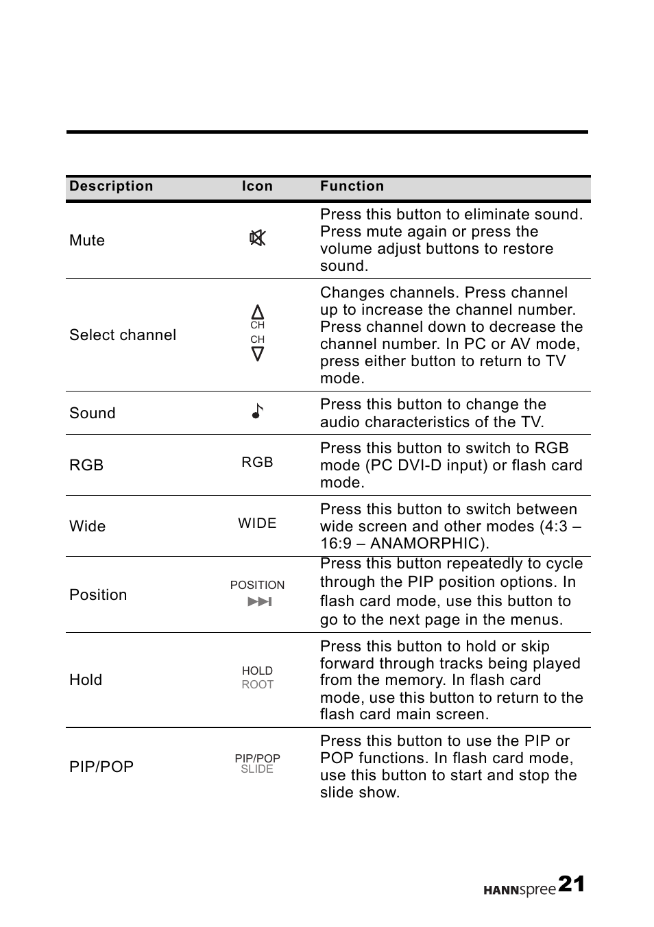 HANNspree LT12-23U1-000 User Manual | Page 22 / 97