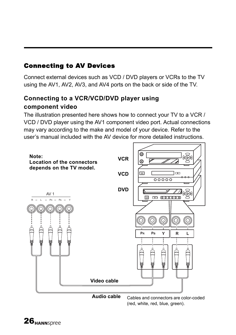 Connecting to av devices, Connecting to a vcr/vcd/dvd player using, Component video | HANNspree LT12-23U1-000 User Manual | Page 27 / 97