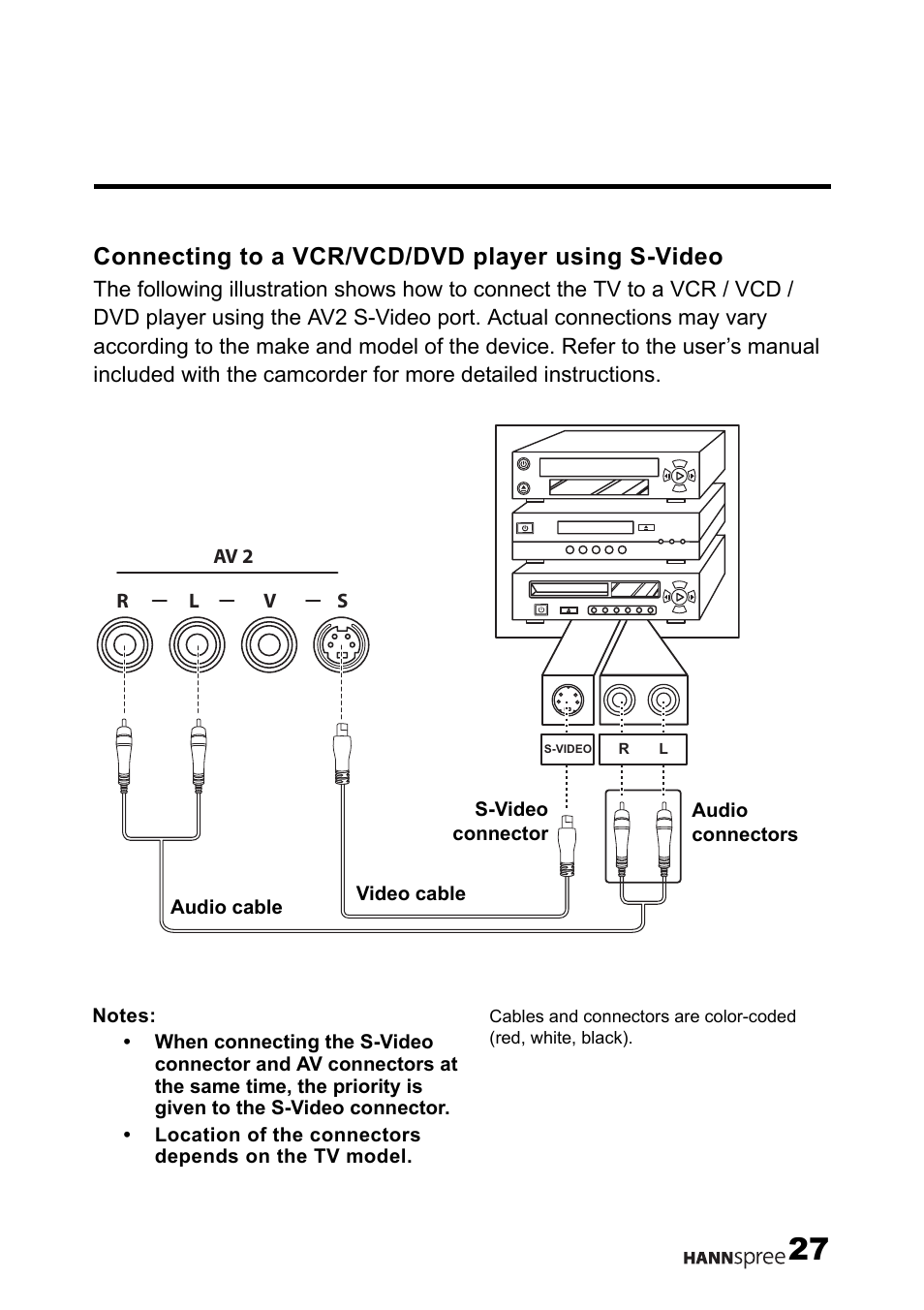 Connecting to a vcr/vcd/dvd player using s-video | HANNspree LT12-23U1-000 User Manual | Page 28 / 97