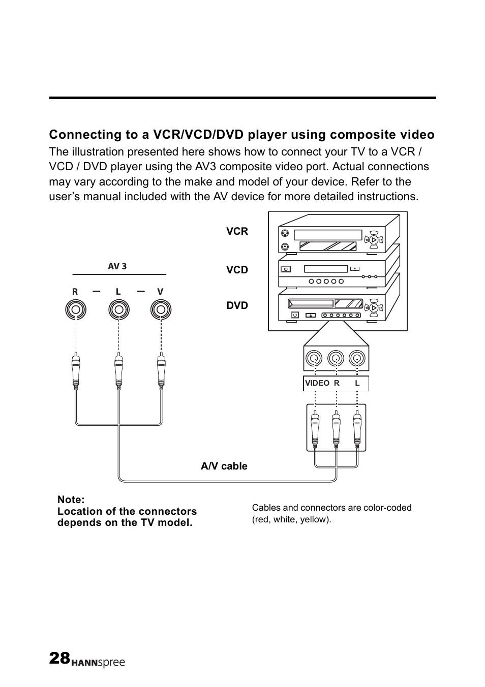 Connecting to a vcr/vcd/dvd player using, Composite video | HANNspree LT12-23U1-000 User Manual | Page 29 / 97