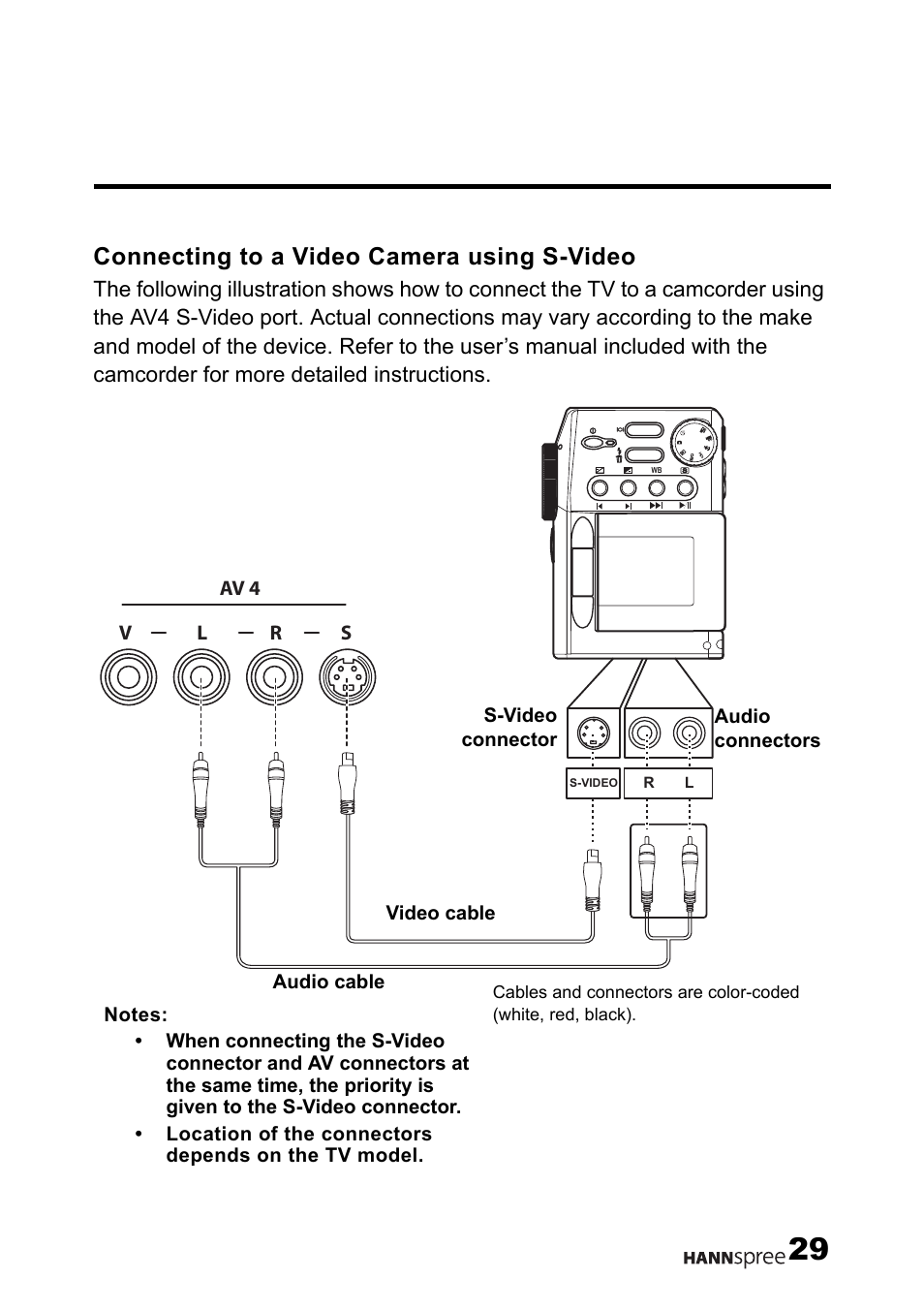 Connecting to a video camera using s-video | HANNspree LT12-23U1-000 User Manual | Page 30 / 97