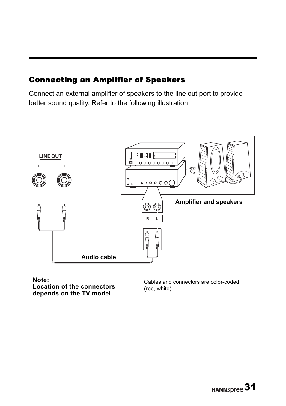 Connecting an amplifier of speakers | HANNspree LT12-23U1-000 User Manual | Page 32 / 97