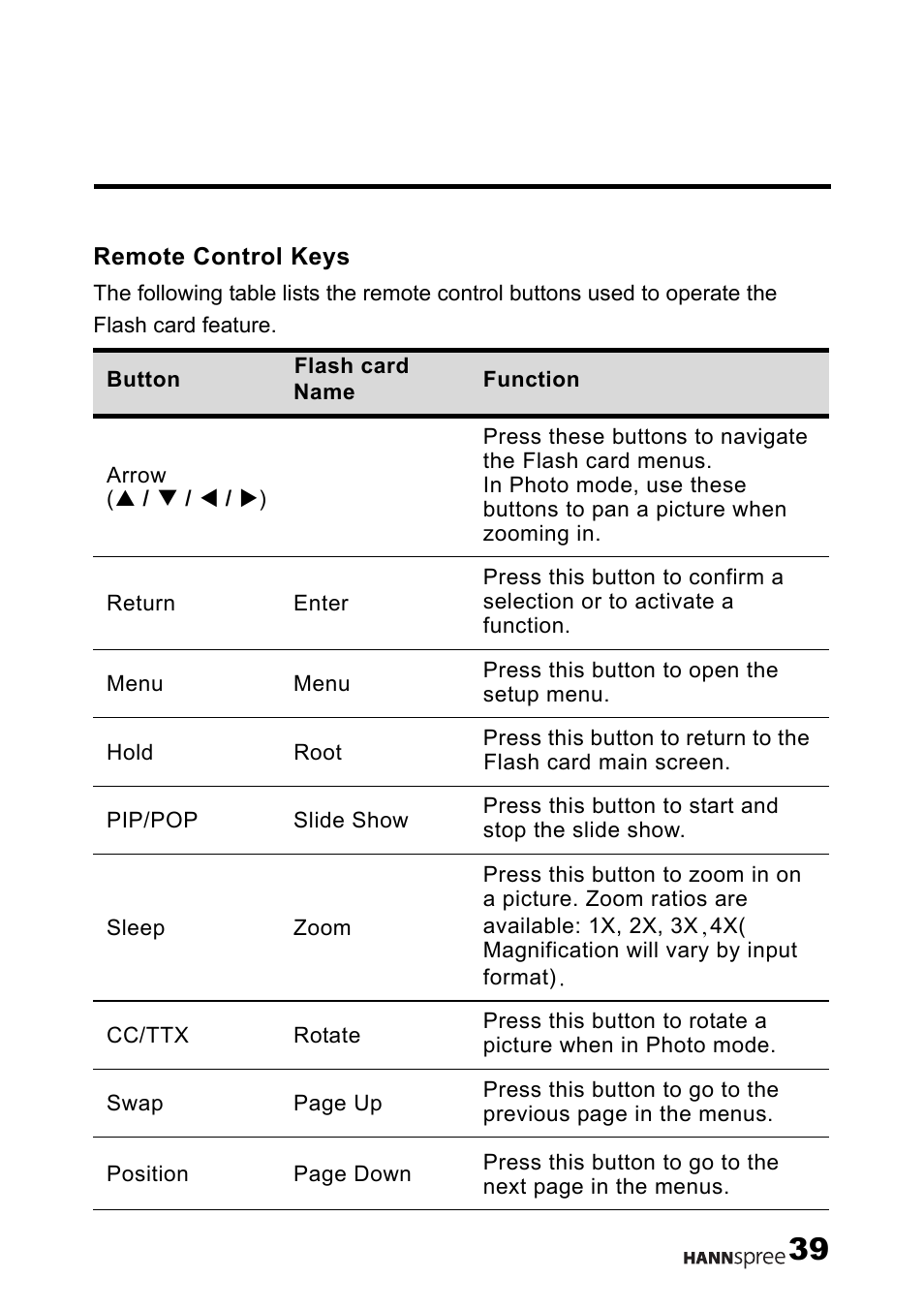 Remote control keys | HANNspree LT12-23U1-000 User Manual | Page 40 / 97