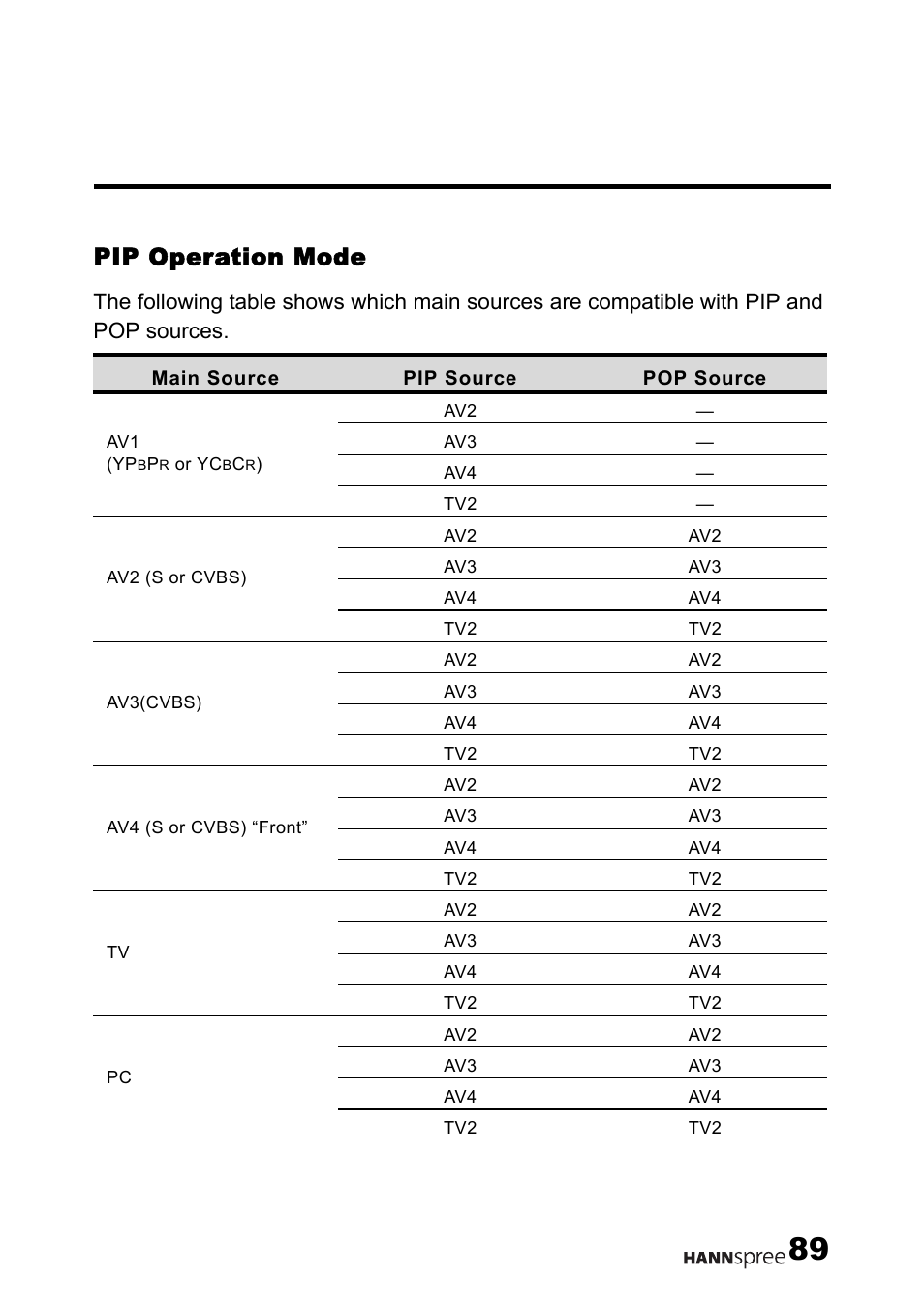 Pip operation mode | HANNspree LT12-23U1-000 User Manual | Page 90 / 97