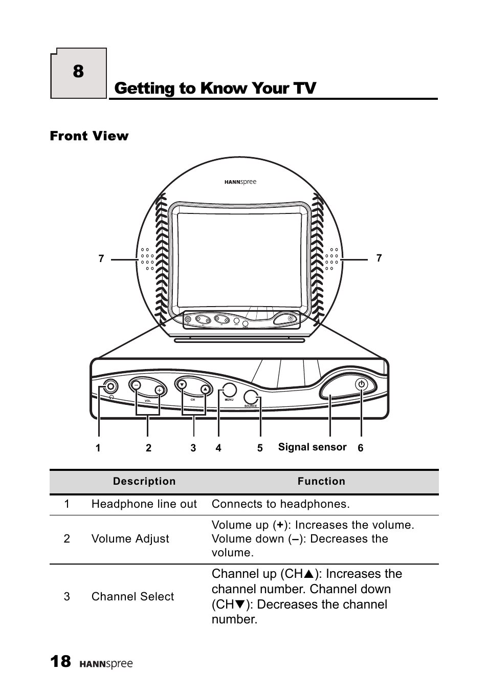 Front view, Getting to know your tv | HANNspree LIQUID CRYSTAL DISPLAY TELEVISION ST09-10A1 User Manual | Page 20 / 57