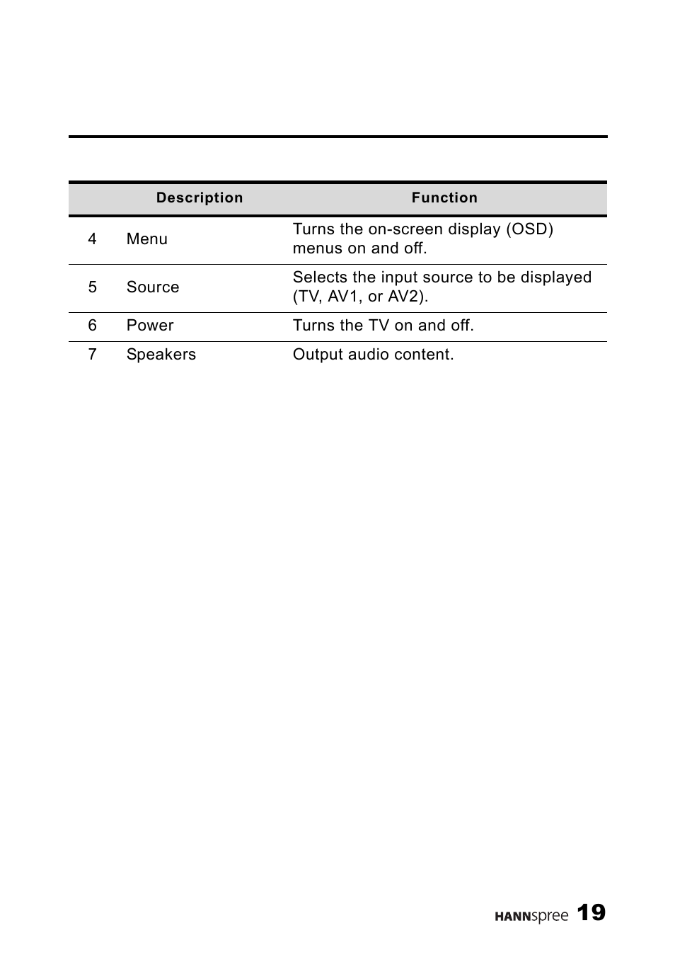 HANNspree LIQUID CRYSTAL DISPLAY TELEVISION ST09-10A1 User Manual | Page 21 / 57