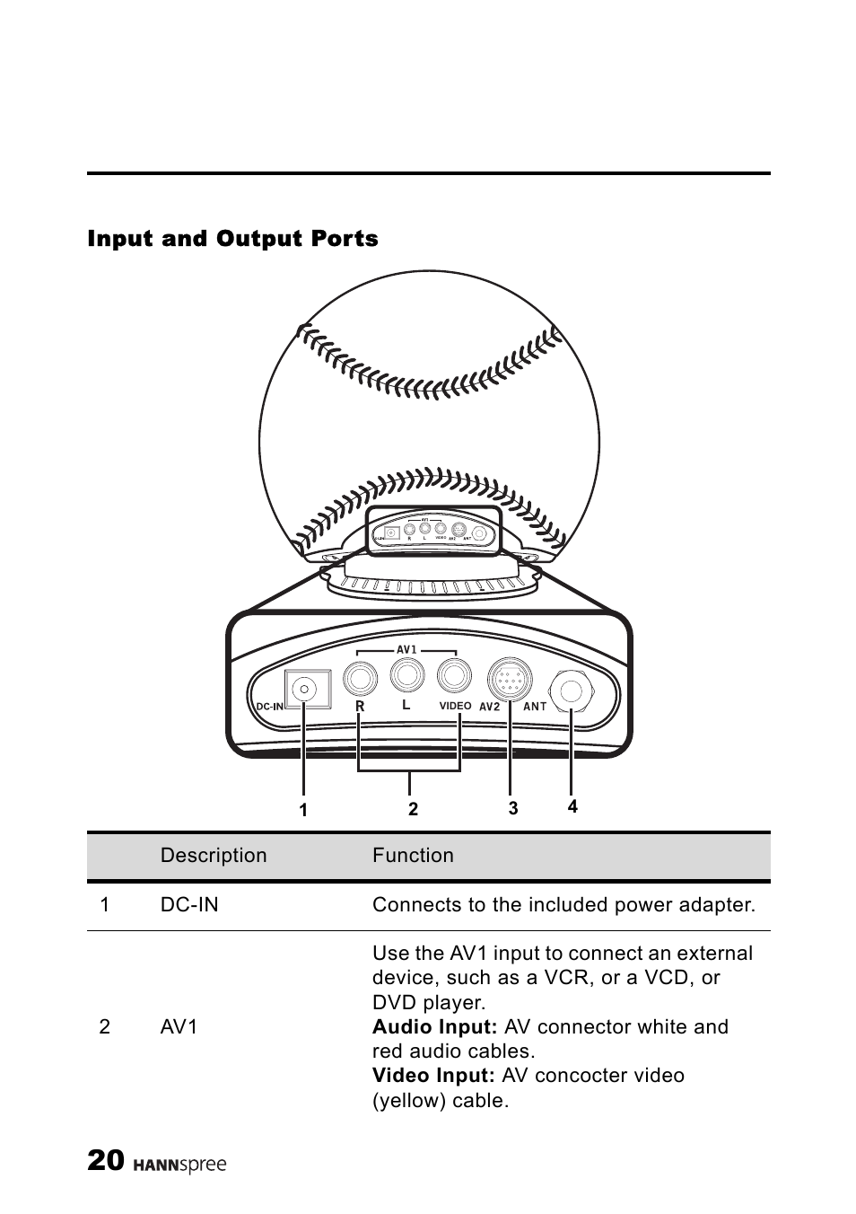 Input and output ports | HANNspree LIQUID CRYSTAL DISPLAY TELEVISION ST09-10A1 User Manual | Page 22 / 57