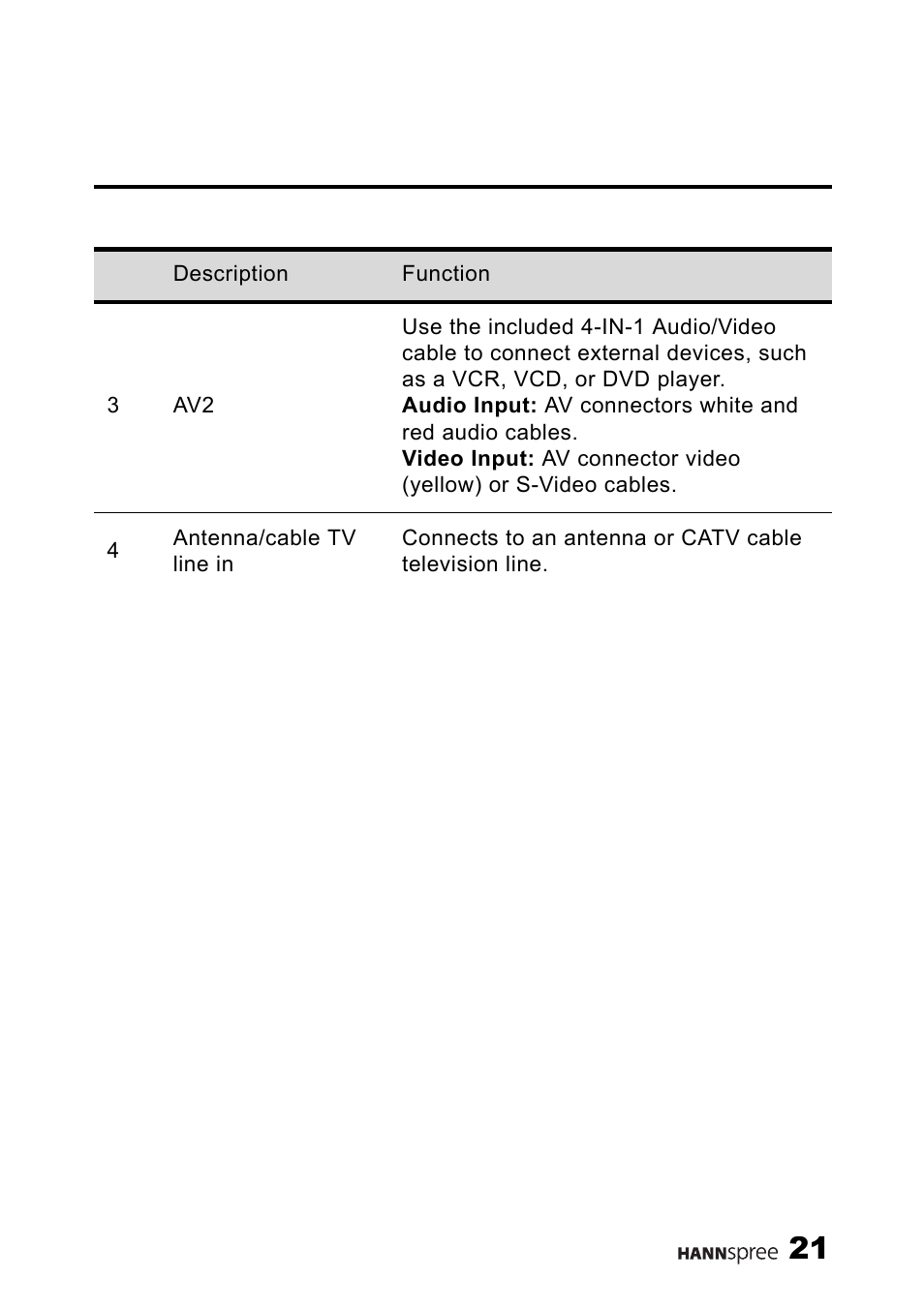 HANNspree LIQUID CRYSTAL DISPLAY TELEVISION ST09-10A1 User Manual | Page 23 / 57