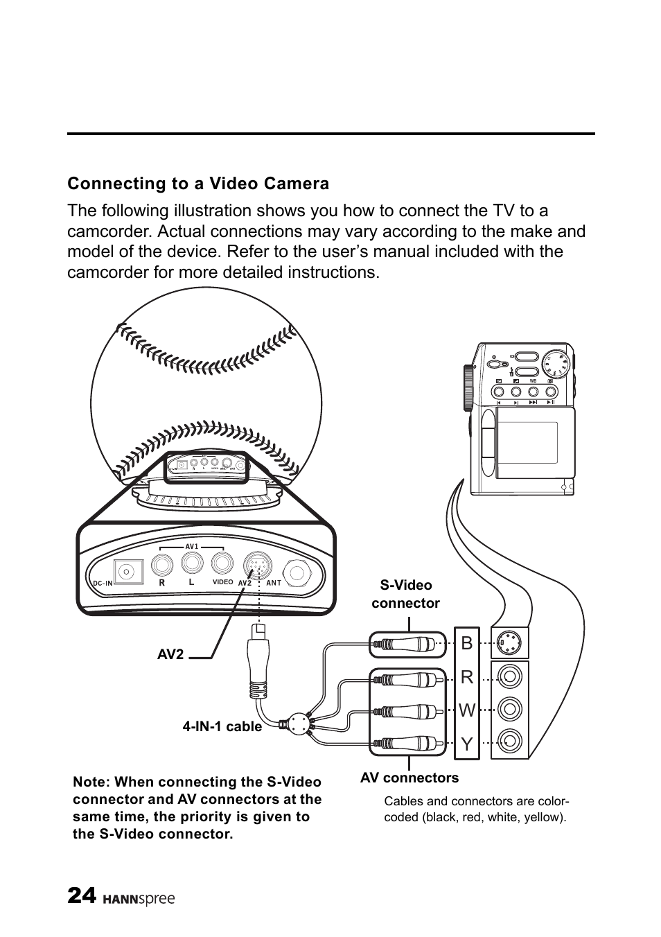 Connecting to a video camera, Br w y | HANNspree LIQUID CRYSTAL DISPLAY TELEVISION ST09-10A1 User Manual | Page 26 / 57