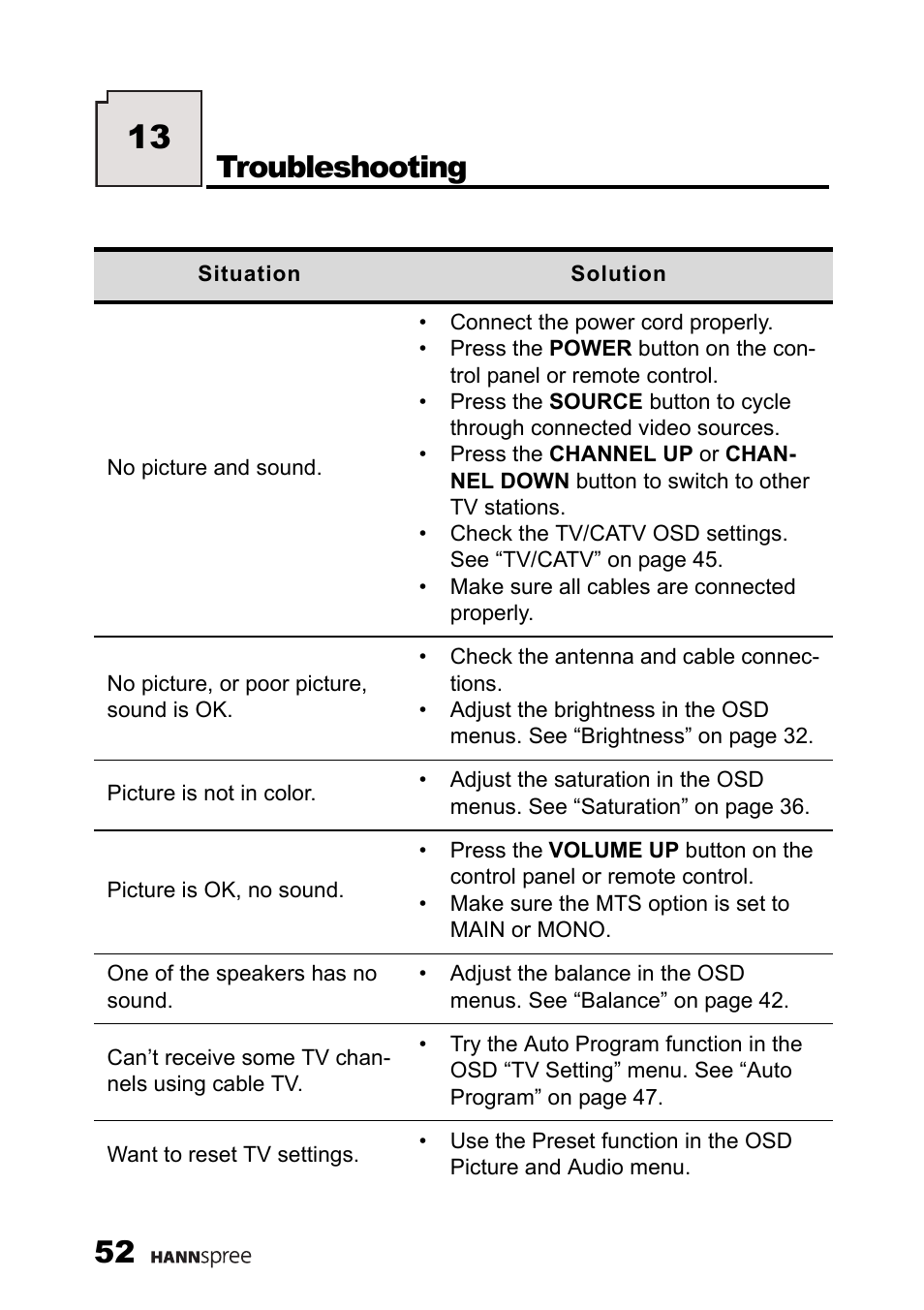 Troubleshooting | HANNspree LIQUID CRYSTAL DISPLAY TELEVISION ST09-10A1 User Manual | Page 54 / 57