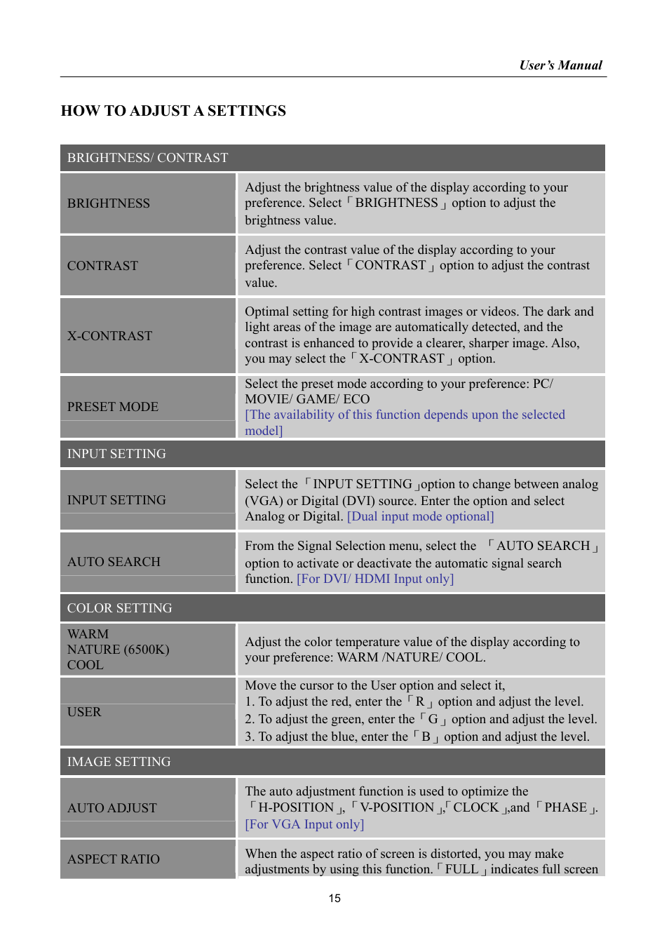 How to adjust a settings | HANNspree HF225 User Manual | Page 15 / 23
