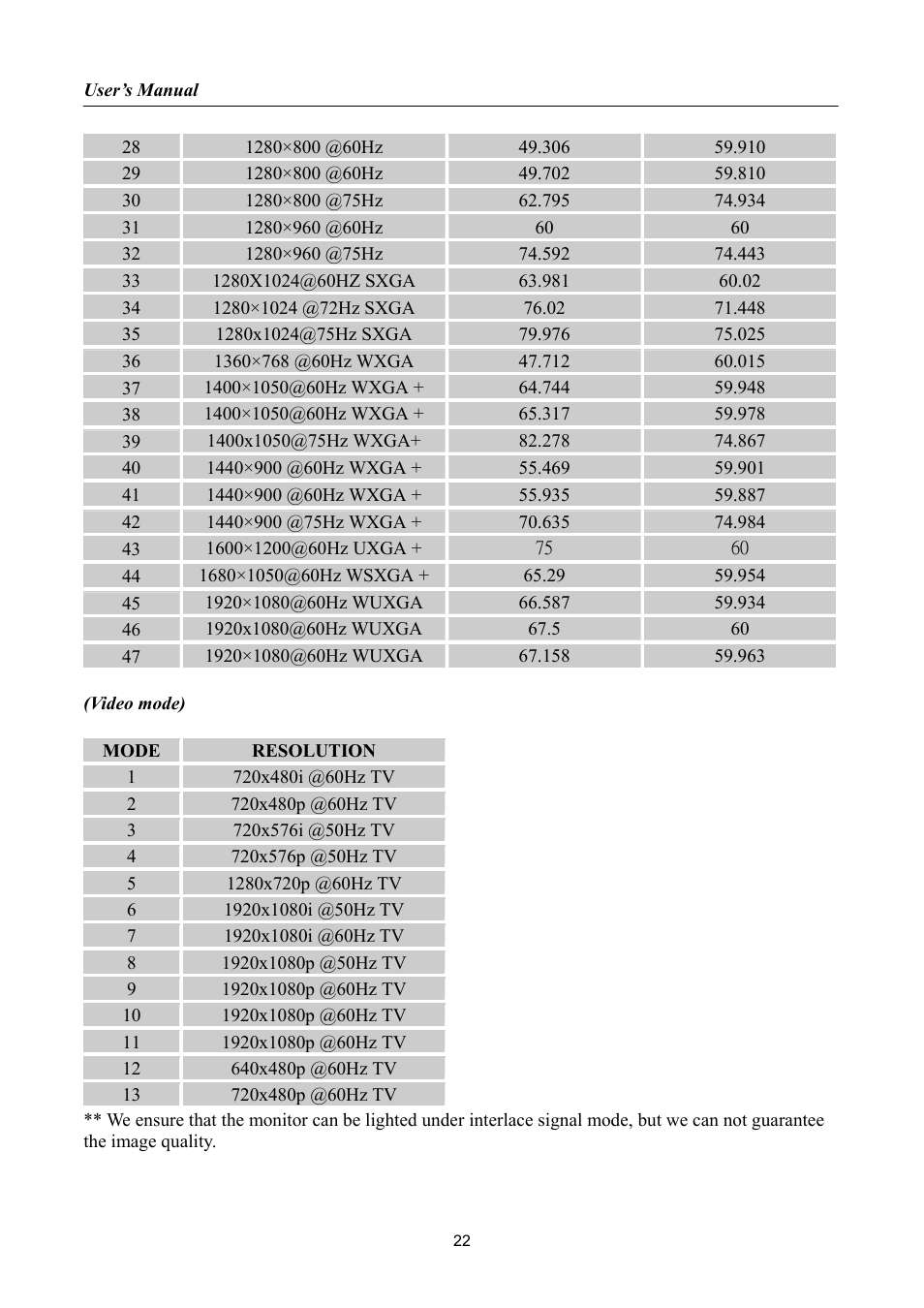 HANNspree HF225 User Manual | Page 22 / 23