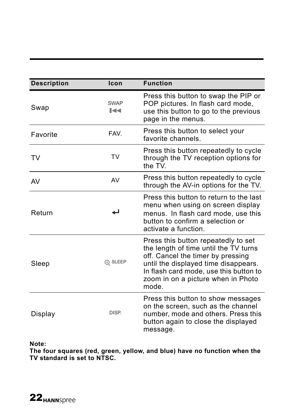 HANNspree MAK-000004 User Manual | Page 23 / 97