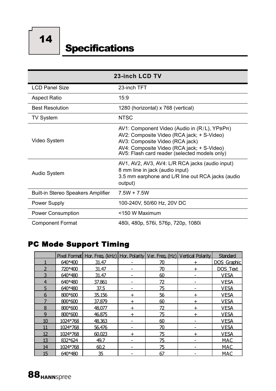 Pc mode support timing, Specifications, 14 specifications | HANNspree MAK-000004 User Manual | Page 89 / 97