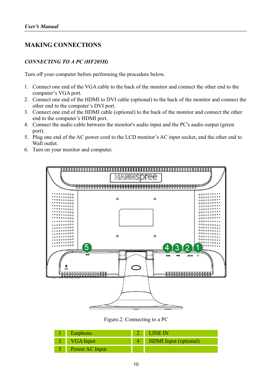 Making connections | HANNspree HF205 User Manual | Page 10 / 24