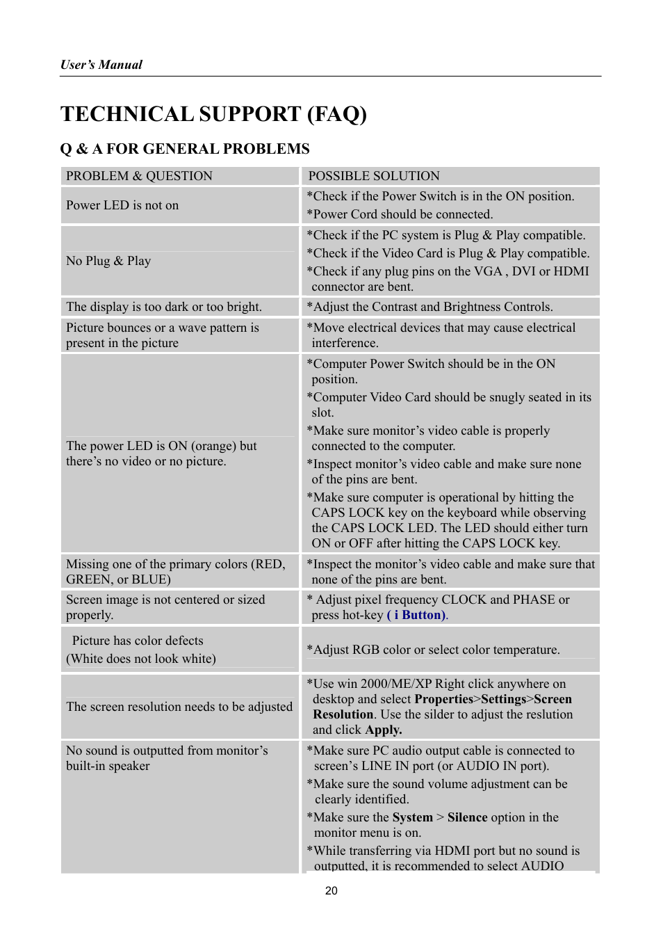 Technical support (faq), Q & a for general problems | HANNspree HF205 User Manual | Page 20 / 24
