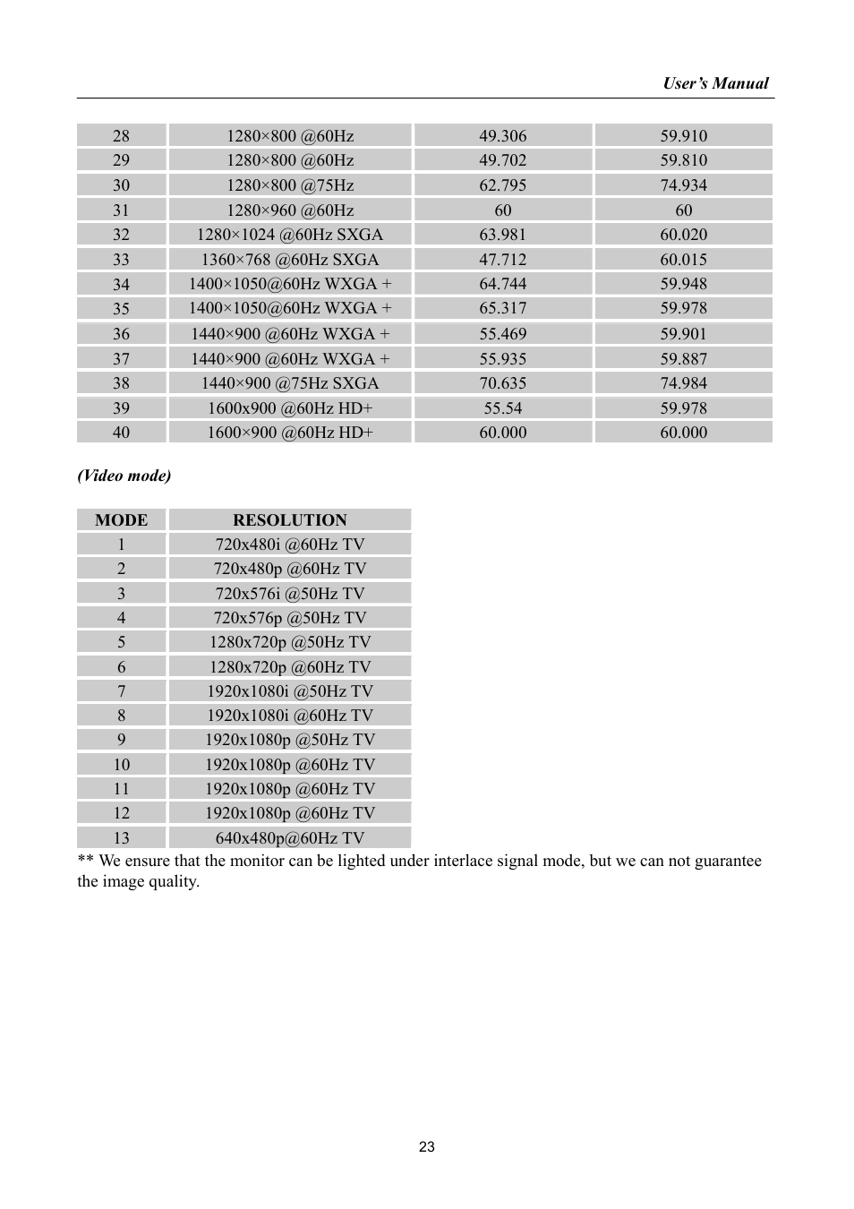 HANNspree HF205 User Manual | Page 23 / 24