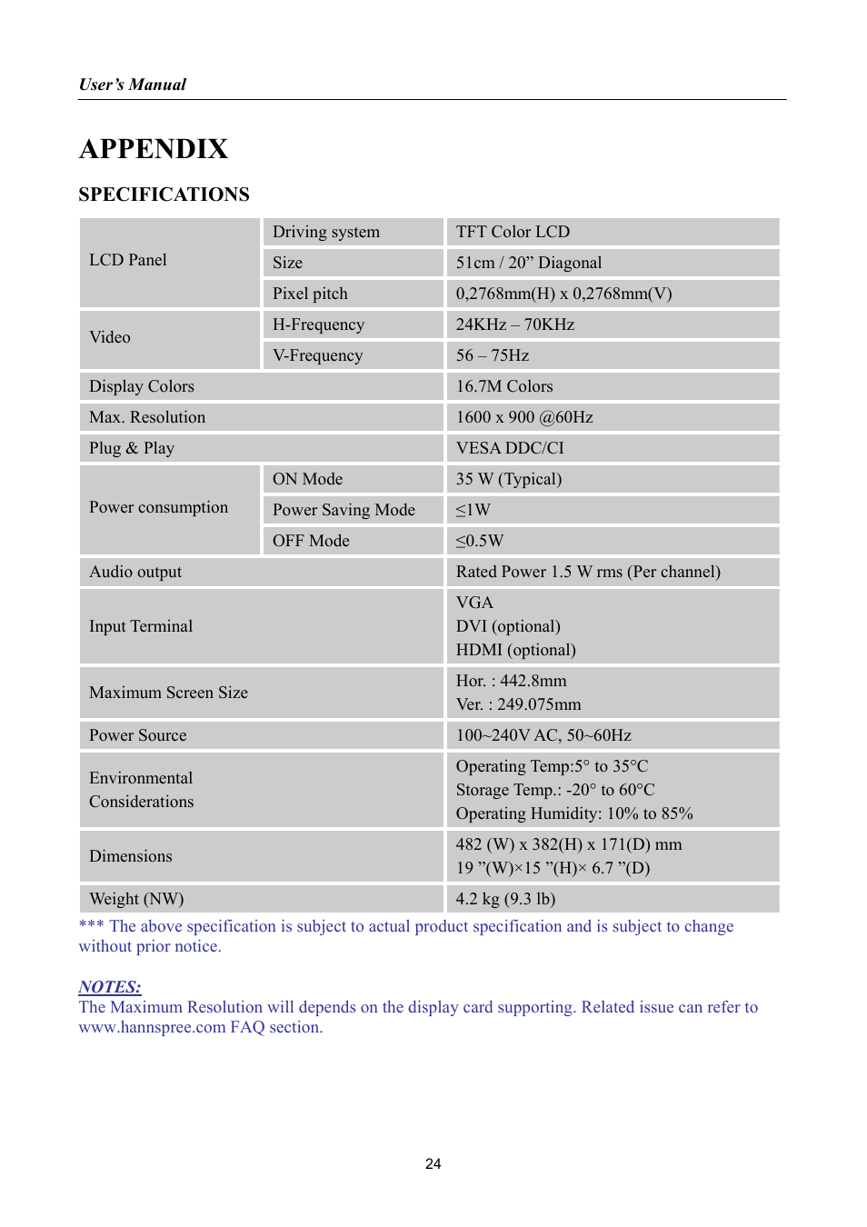 Appendix, Specifications | HANNspree HF205 User Manual | Page 24 / 24