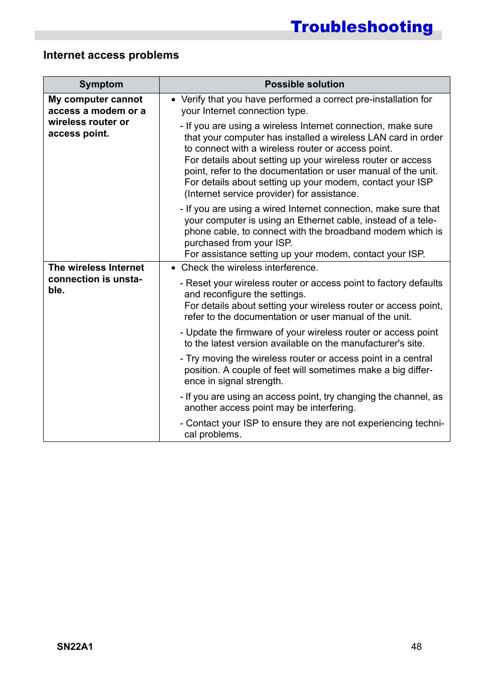 Internet access problems, Troubleshooting | HANNspree SN22A1 User Manual | Page 49 / 57