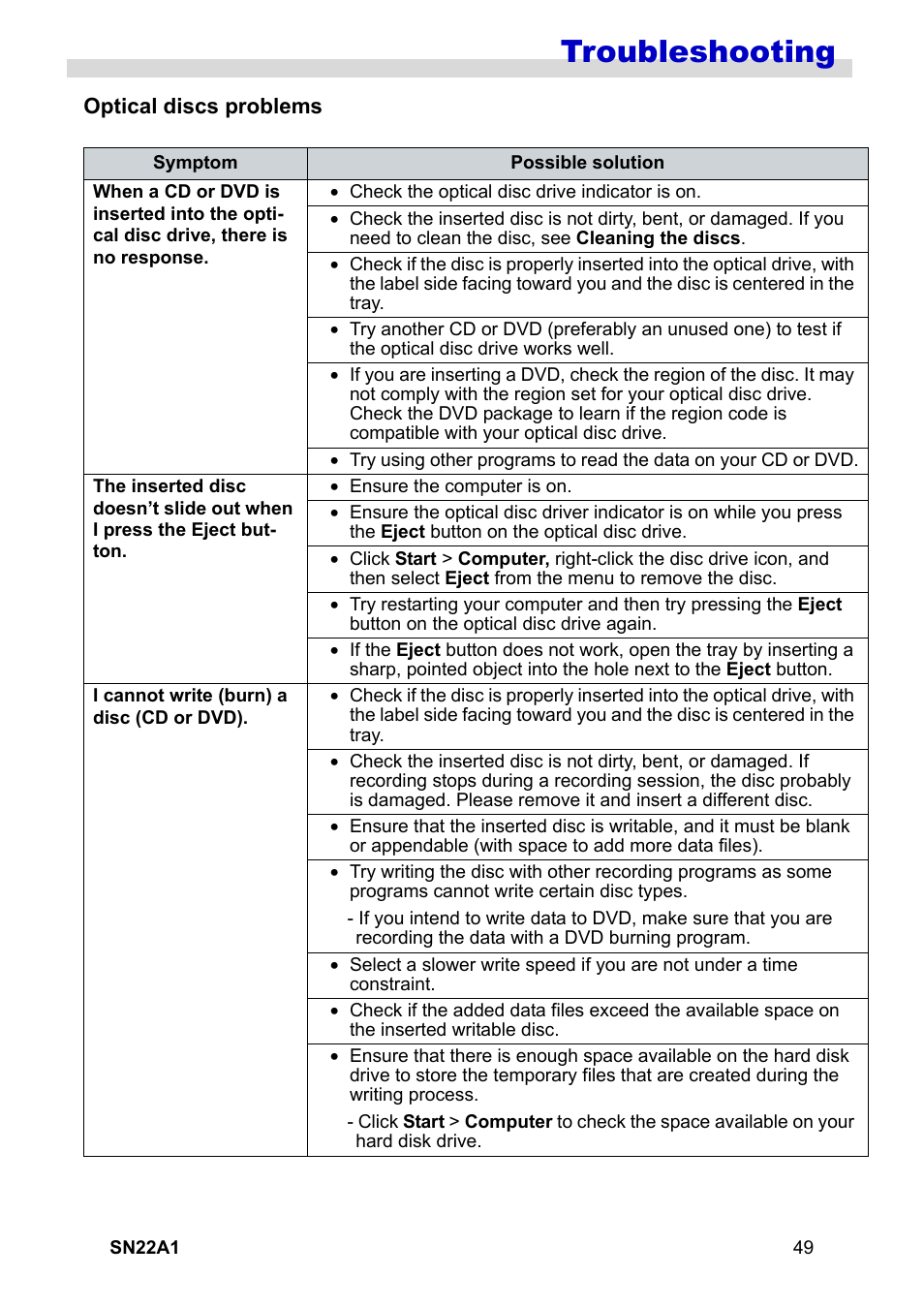 Optical discs problems, Troubleshooting | HANNspree SN22A1 User Manual | Page 50 / 57